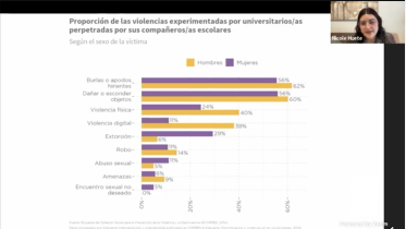 25N 2022. Diagnóstico de violencia de género en espacios universitarios.